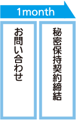 お問い合わせ 秘密保持契約締結