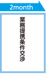 業務提携条件交渉