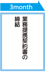 業務提携契約書の締結