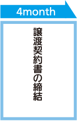 譲渡契約書の締結