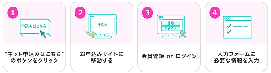 入力する（保険証券画像をアップロード、もしくは、ヒアリングシートに情報を入力する） / ご提案 / 申込手続 / ご契約完了