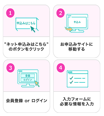 入力する（保険証券画像をアップロード、もしくは、ヒアリングシートに情報を入力する） / ご提案 / 申込手続 / ご契約完了