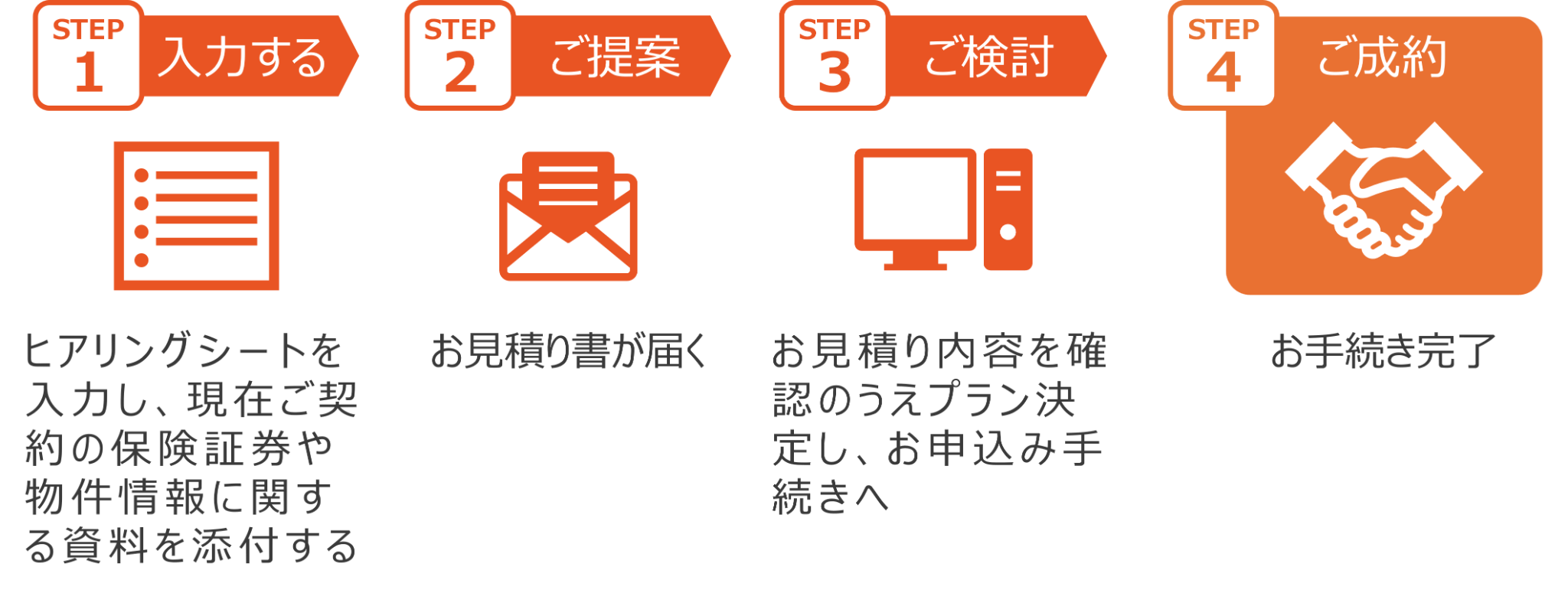 入力する / ご提案 / ご契約 / ご成約